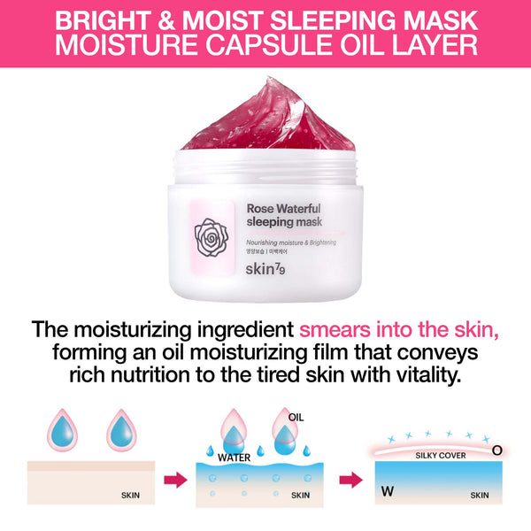 SKIN79 Rose Waterful Sleeping Mask 3.38 fl.oz (100ml)